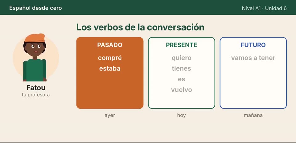 Fatou presenta los verbos de la conversación en pasado, presente y futuro